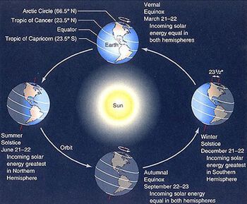 lys ,astronomisk objekt ,font ,vitenskap ,sirkel.
