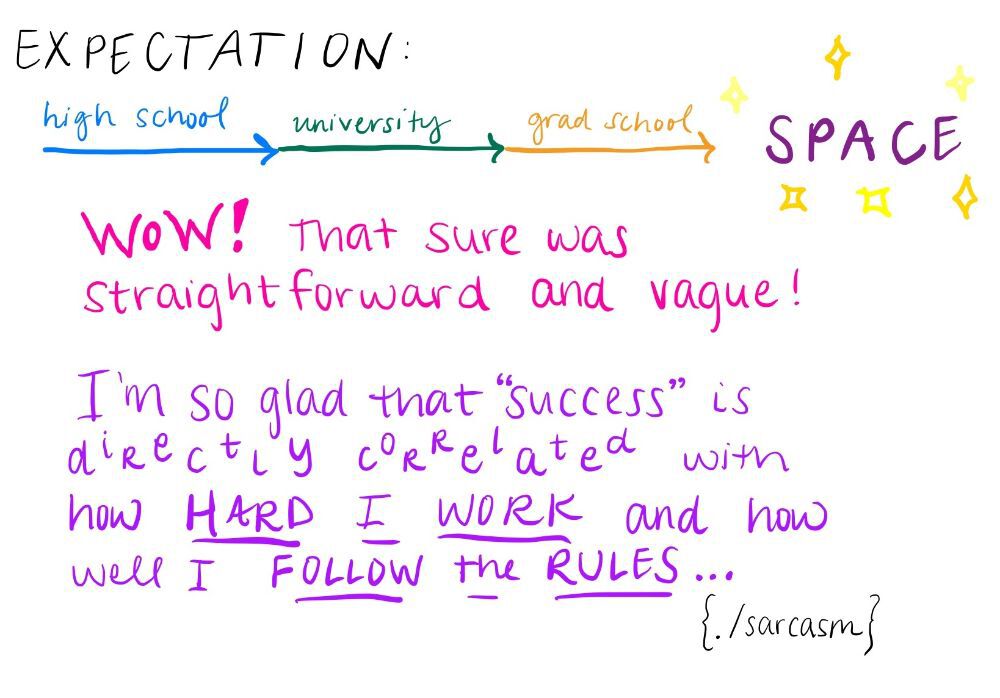 sketch about "expectation"
