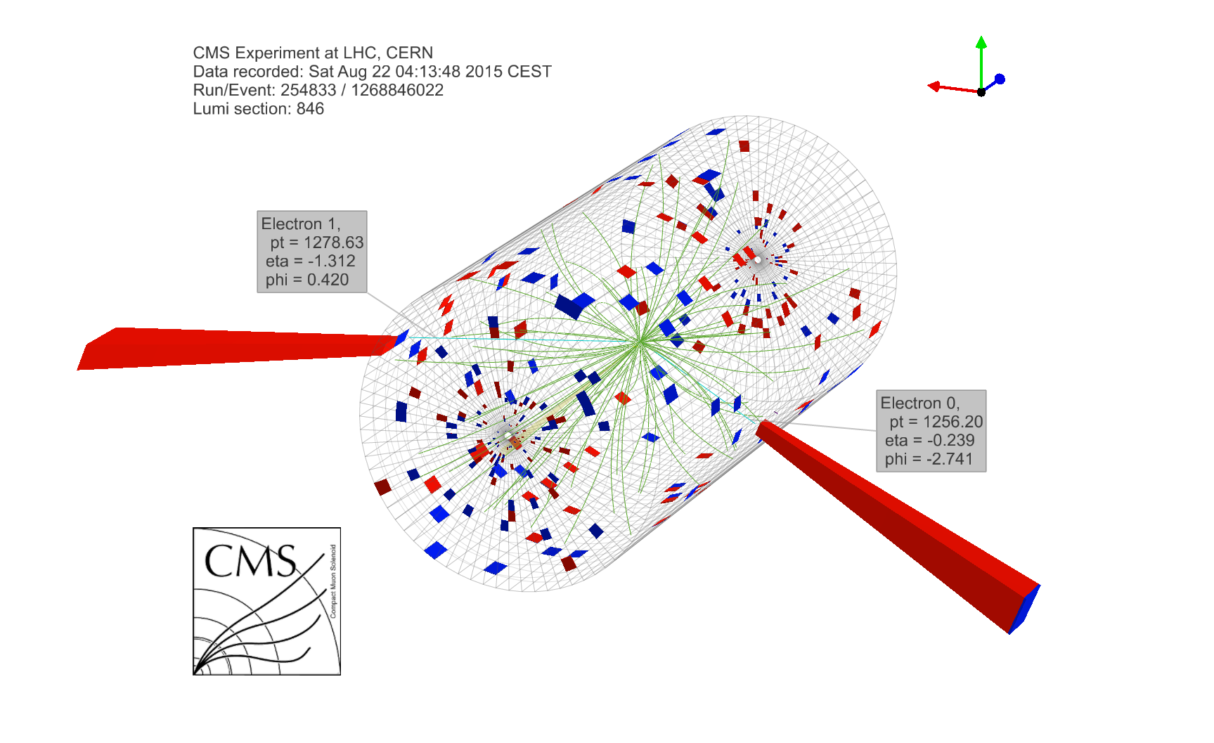 3 TeV dielectron event i CMS-detektoren