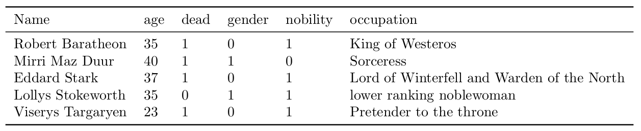 Statistikk over viktige personer fra GoT