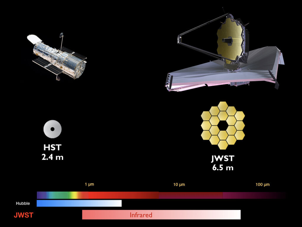Hubble og James Webb - sammenligning