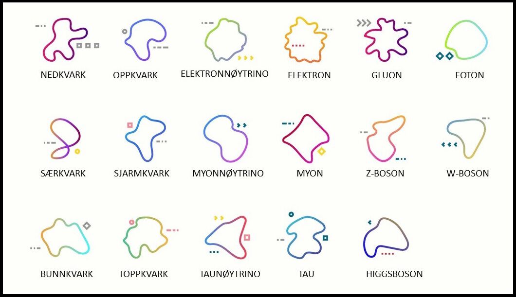 Elementærpartiklene