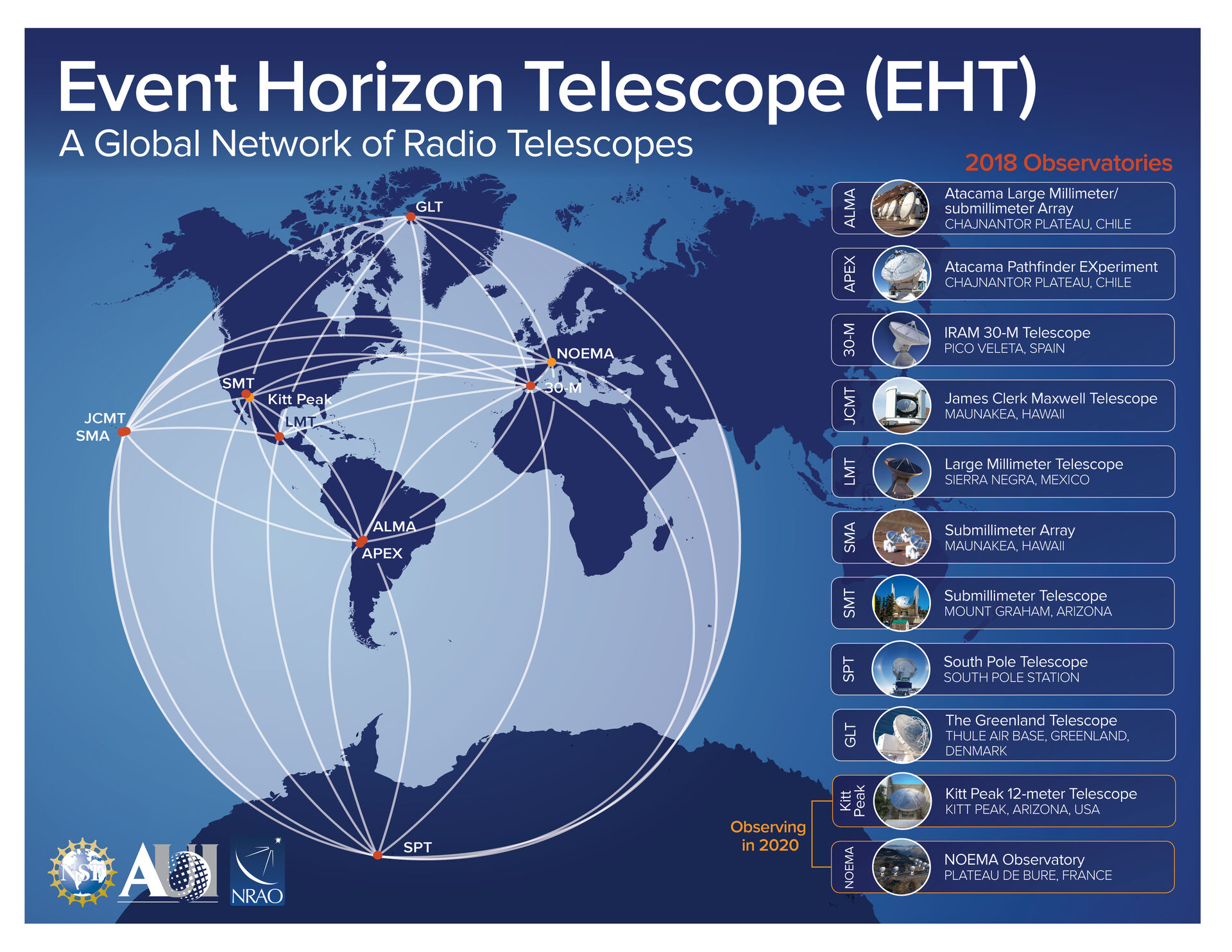 Event Horizon Telescope
