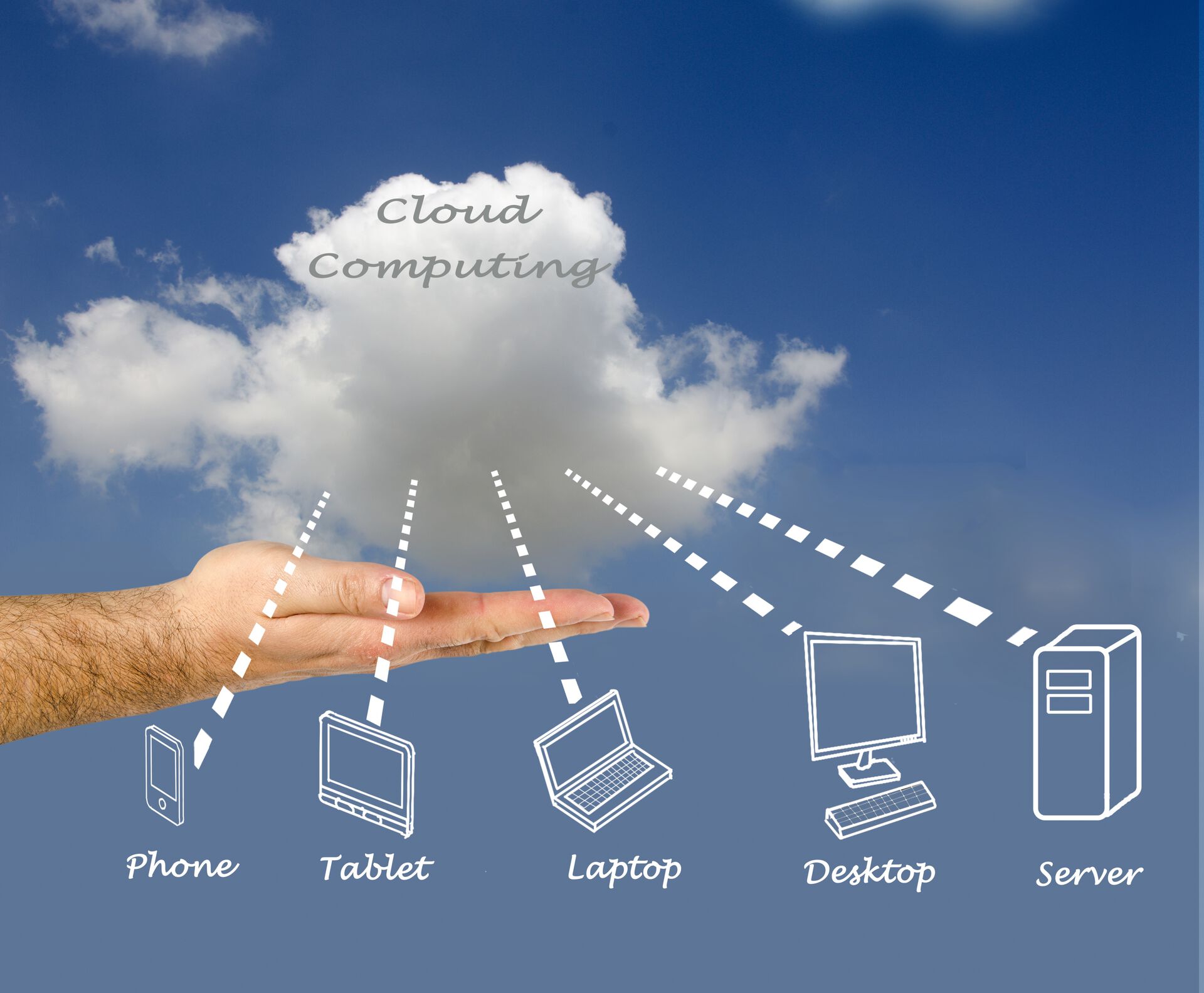 Sky, Cloud Computing